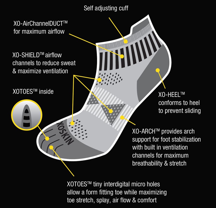 Anklet Toe Sock Features