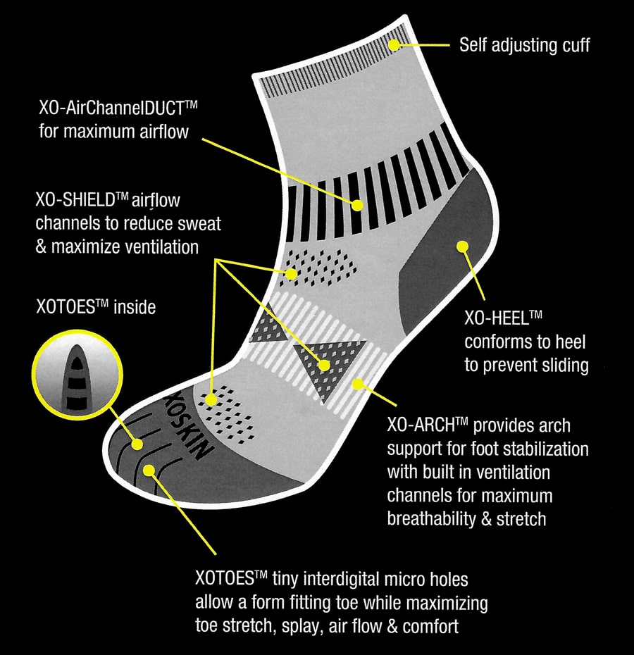 Wool Quarter Crew Toe Sock Features