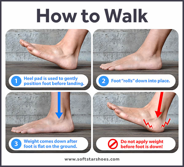 Infographic: How to Walk Barefoot infographic depicting how to walk in barefoot shoes. It mainly suggests to not put weight on the heel until the rest of the foot rolls down to the ground.
