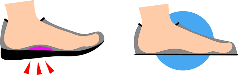 Zero Drop Soles