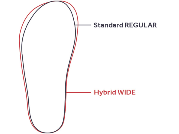 Regular vs Wide with comparison